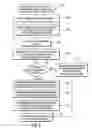 Fig. 04 - Masking object data based on user authorization