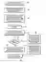 Fig. 05 - Masking object data based on user authorization
