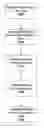 Fig. 01 - Method and system for performing and sorting a content search