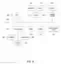 Fig. 06 - Method and system for performing and sorting a content search