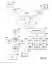 Fig. 27 - GRID NETWORK FOR DISTRIBUTION OF FILES