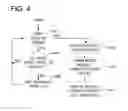 Fig. 06 - Navigating media content by groups