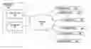Fig. 01 - Network content management