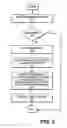 Fig. 03 - Network content management