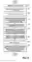 Fig. 10 - Network content management