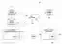 Fig. 01 - Acquisition, management and synchronization of podcasts