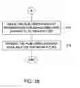 Fig. 06 - Acquisition, management and synchronization of podcasts