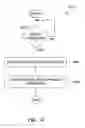 Fig. 24 - Acquisition, management and synchronization of podcasts