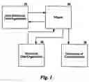 Fig. 02 - Method and apparatus for storing semi-structured data in a structured manner