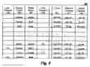 Fig. 09 - Method and apparatus for storing semi-structured data in a structured manner