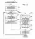 Fig. 09 - Method and apparatus for analyzing ongoing service process based on call dependency between messages