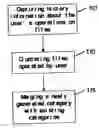 Fig. 01 - Method and apparatus for processing user's files