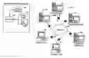 Fig. 01 - Systems, methods, and computer program products for optimizing communications with selected product providers and users by identifying trends in transactions between product providers and users