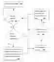 Fig. 01 - Methods and systems for locating previously consumed information item through journal entries with attention and activation