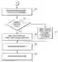 Fig. 01 - Contiguous boot and resume start-up files