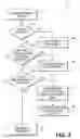 Fig. 04 - Contiguous boot and resume start-up files