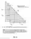 Fig. 17 - Method and structure for improving processing efficiency in parallel processing machines for rectangular and triangular matrix routines