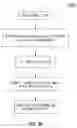 Fig. 19 - Method and structure for improving processing efficiency in parallel processing machines for rectangular and triangular matrix routines