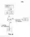 Fig. 23 - Method and structure for improving processing efficiency in parallel processing machines for rectangular and triangular matrix routines