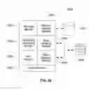 Fig. 26 - Method and structure for improving processing efficiency in parallel processing machines for rectangular and triangular matrix routines
