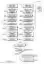 Fig. 09 - Dynamic executable
