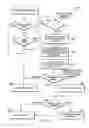 Fig. 10 - Dynamic executable