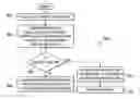 Fig. 01 - Instant message methods and techniques to broadcast or join groups of people