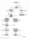 Fig. 08 - Automatic recovery from failures of messages within a data interchange