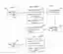 Fig. 01 - Message authentication system and method