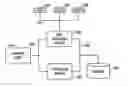 Fig. 01 - System for creating and posting media for sharing on a communication network