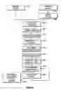 Fig. 04 - System for creating and posting media for sharing on a communication network