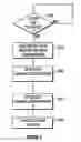 Fig. 05 - System for creating and posting media for sharing on a communication network
