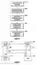 Fig. 10 - System for creating and posting media for sharing on a communication network