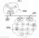Fig. 03 - Method of transmitting and receiving data in network environment with wired and wireless networks bridged using relay portal