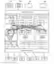 Fig. 01 - Asynchronous messaging using a dynamic routing network