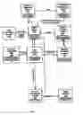 Fig. 06 - Apparatus, method and system for improving application performance across a communications network