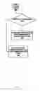 Fig. 14 - Apparatus, method and system for improving application performance across a communications network