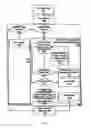 Fig. 15 - Apparatus, method and system for improving application performance across a communications network