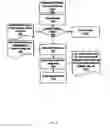 Fig. 16 - Apparatus, method and system for improving application performance across a communications network