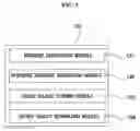 Fig. 03 - Home network simulation system and method