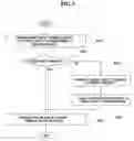 Fig. 05 - Home network simulation system and method