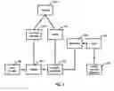 Fig. 06 - Service Allocation Mechanism