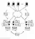 Fig. 01 - Internally initialized profile driven data transfer and propagation
