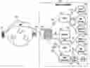 Fig. 01 - Universal convergence border gateway