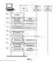 Fig. 05 - Universal convergence border gateway