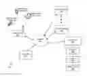 Fig. 01 - Directed media based on user preferences