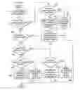 Fig. 07 - Method for query/modification of linear block address table entries for direct I/O