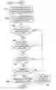 Fig. 09 - Method for query/modification of linear block address table entries for direct I/O