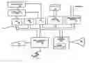 Fig. 01 - Method and system for notification and management of item disposal