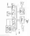 Fig. 02 - Method and system for notification and management of item disposal
